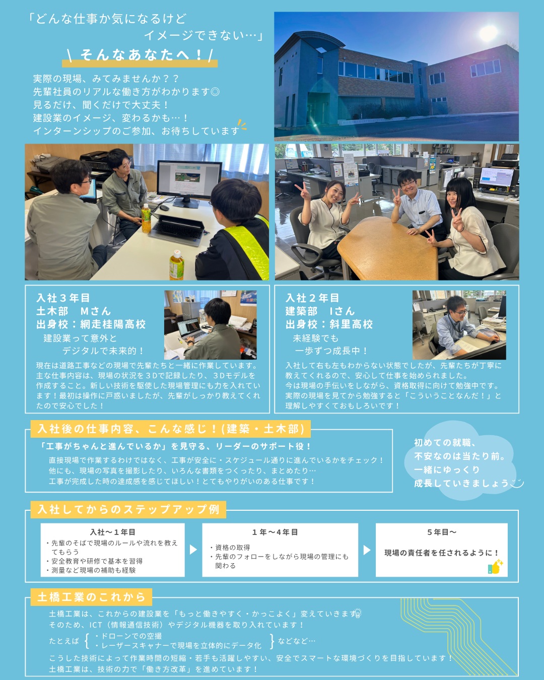 【🎉2027年新卒採用スタート🎉】
こんにちは😊
土橋工業です!
このたび、2027年新卒採用情報を公開いたしました🎉
「🤔建設業ってどんな仕事?」
「😥現場って大変そう…?」
そんなイメージを持っている方もいるかもしれません💭
土橋工業ではドローンや3DレーザースキャナーなどのICTを活用しながら、地域の暮らしを支える仕事をしています!🚁✨
入社後は、先輩社員と一緒に現場の補助や測量、書類作成、事務経理補助など、できることから少しずつスタート😊🌟
知識や経験がなくても大丈夫!一歩ずつ成長できる環境です!
こんな人におすすめ👇
🌿 モノづくりが好き!
🌿 地域のためになる仕事がしたい!
🌿 新しいことにチャレンジしたい!
🌿 ドローンやICTに興味がある!
🌿 仲間と協力して働きたい!
「ちょっと気になる!🐣」
そんな気持ちだけでも大歓迎です✨
会社見学やインターンシップでは、実際の現場や先輩たちの仕事を見ることができます👷見るだけ・聞くだけでもOK!お気軽にご参加ください!
みなさんとお会いできる日を楽しみにしています🥰
---------------------------------------
土橋工業(つちはしこうぎょう)株式会社
〒099-4115
北海道斜里郡斜里町光陽町52番地26
TEL:0152-23-2188
---------------------------------------
#施工管理 #土木 #建築 #現場監督 #建設業 #建設会社 #社員募集中 #採用情報 #中途採用 #就職活動 #転職 #求人 #未経験 #建設業を盛り上げよう #建設業界の人と繋がりたい #土橋工業 #斜里町 #北海道 #知床 #オホーツク #道東 #網走市 #北海道に住みたい #建設ディレクター